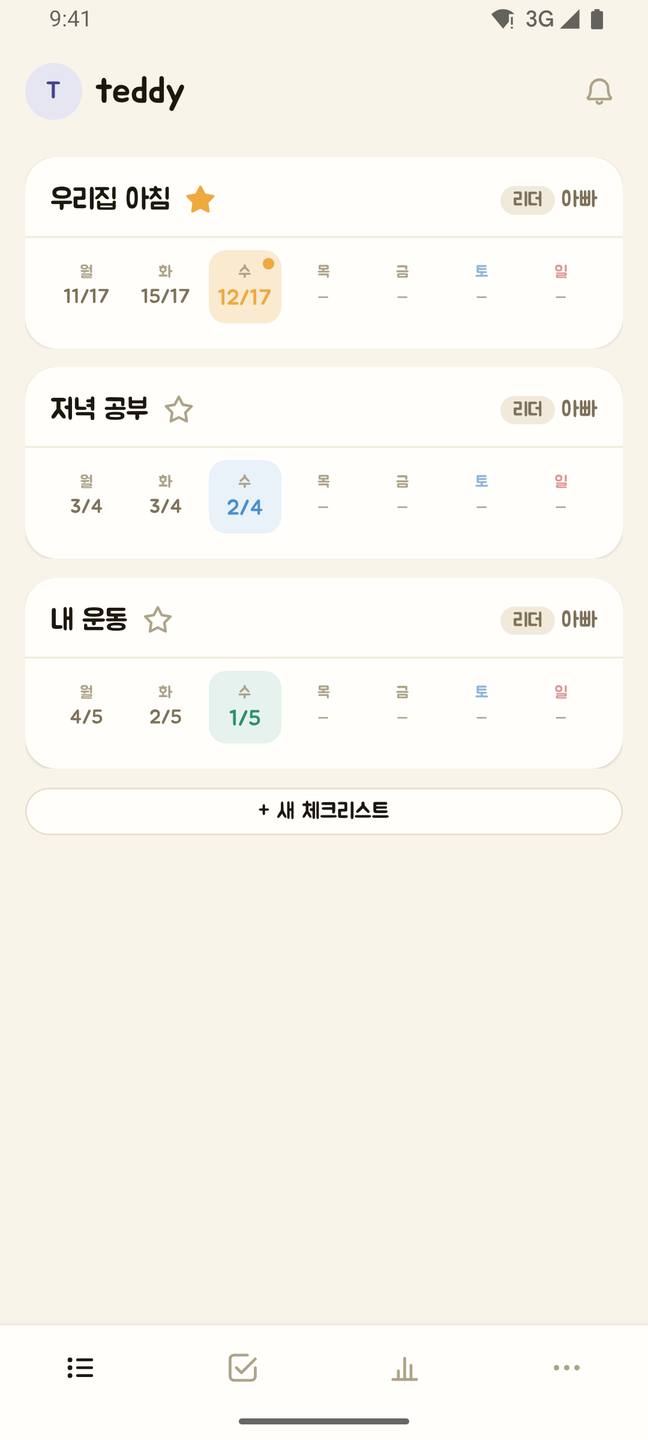 끄덕 앱의 목록 화면. 우리집 아침, 저녁 공부, 내 운동 세 개의 체크리스트가 각각 다른 색으로 구분되어 있고, 카드마다 리더·아빠 같은 역할과 이번 주 요일별 개수(수요일 12/17, 2/4, 1/5)가 적혀 있다. 우리집 아침의 오늘 칸 오른쪽 위에는 아직 안 본 것이 있다는 표시로 작은 점 하나가 켜져 있다. 맨 아래에 새 체크리스트 버튼이 있다.