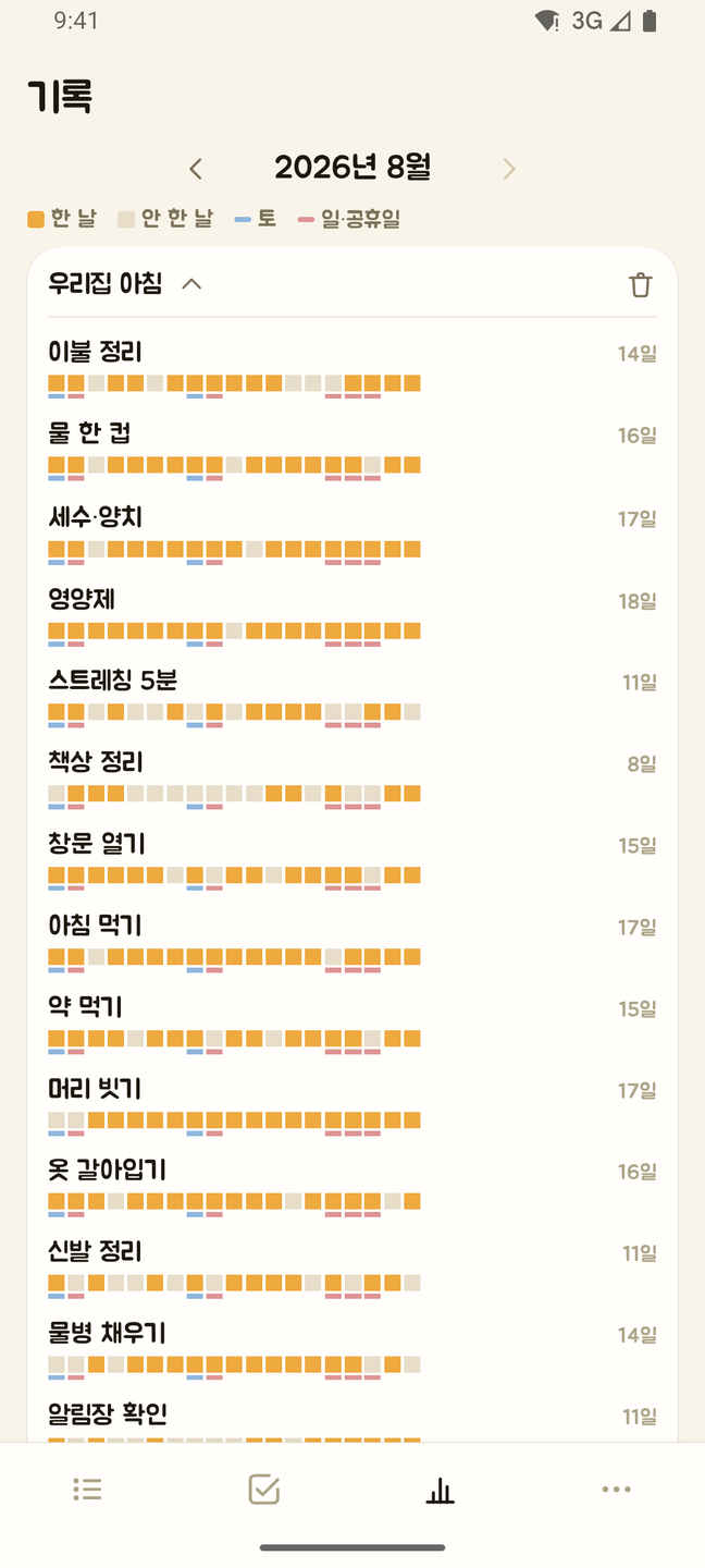 끄덕 앱의 기록 화면. 2026년 8월, 우리집 아침의 항목마다 한 달치 날짜가 네모로 한 줄씩 늘어서 있고 체크한 날은 꿀색으로 칠해져 있다. 이불 정리 14일, 물 한 컵 16일처럼 항목 오른쪽에 그 달에 한 날수가 적혀 있다.